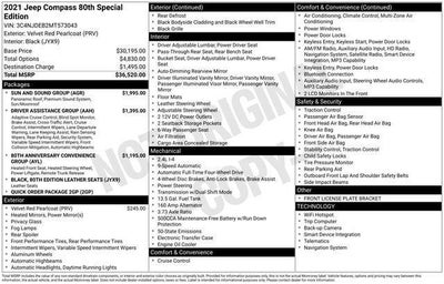 2021 Jeep Compass 80th Anniversary 4x4